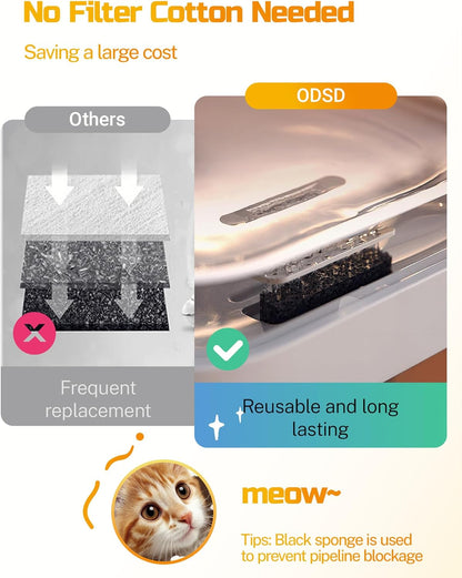 Cat Drinking Water Fountain