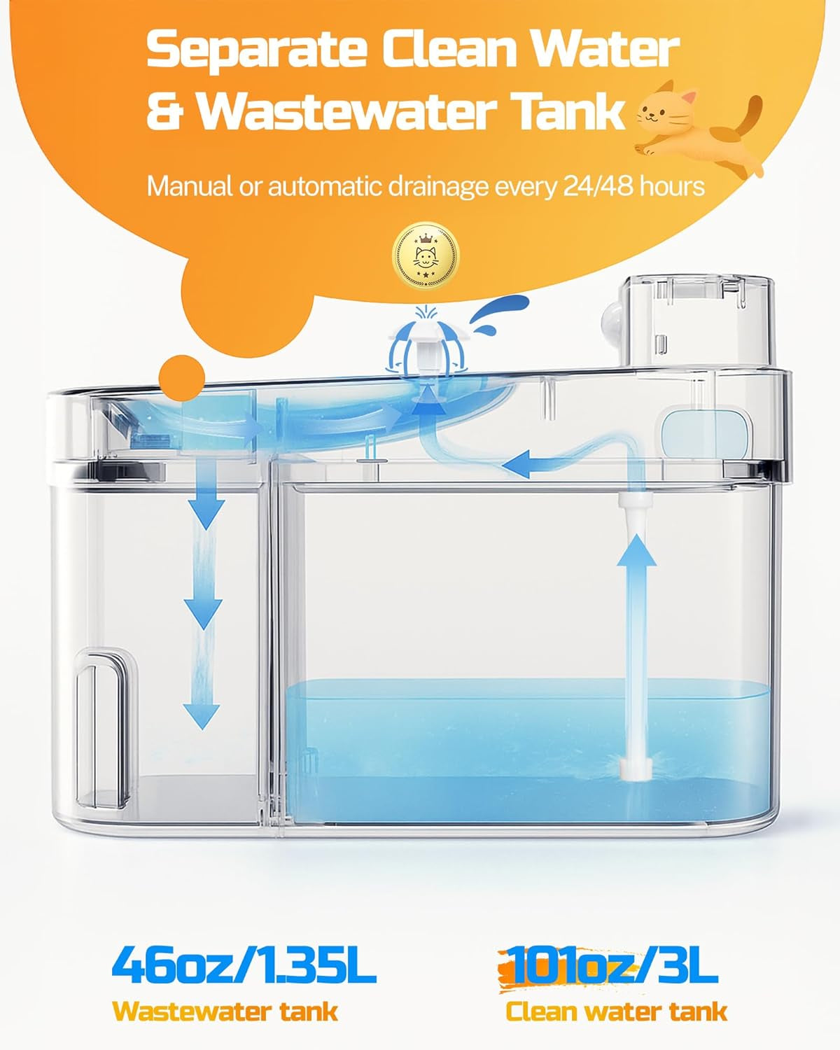 Cat Drinking Water Fountain